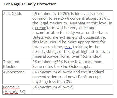 BLotion: SunSandBeach Body Lotion NEW!!